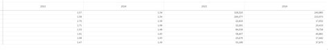 How to adjust the pivot table measures column widt .